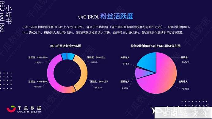 小紅書(shū)2023年如何進(jìn)行營(yíng)銷?小紅書(shū)KOL營(yíng)銷策略